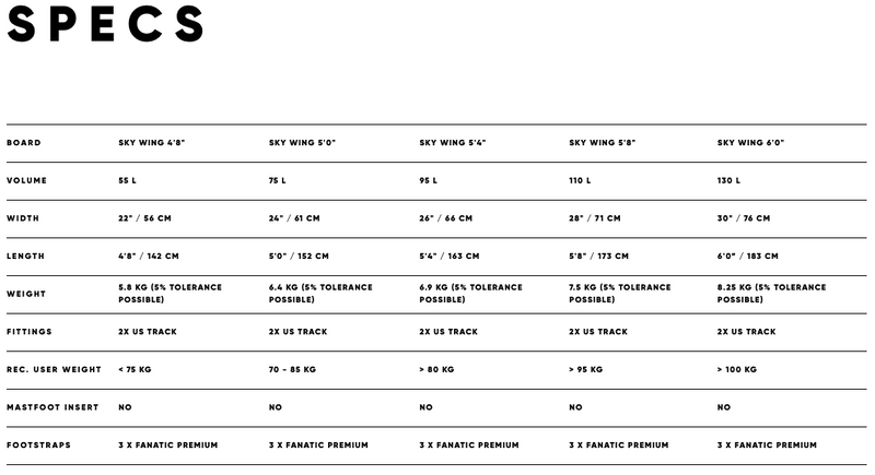 2021 Fanatic Sky Wing
