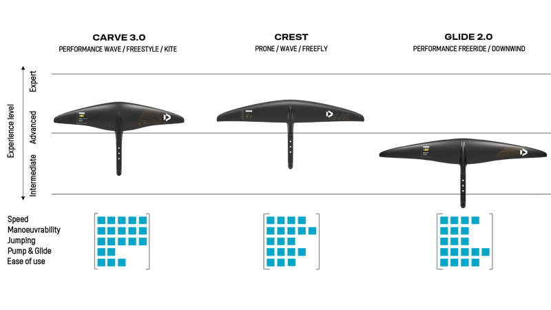 Duotone Crest D/LAB Front Wing