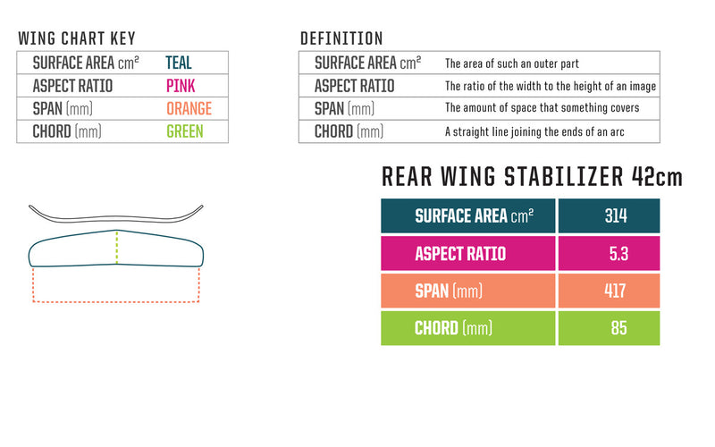 HG Carbon Rear Wing Stabilizer 42cm (16.5")