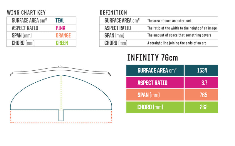 Slingshot Hover Glide Infinity 76 Carbon Wing