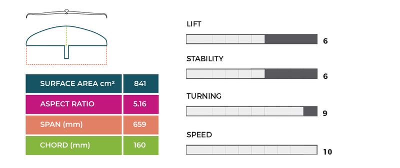 Slingshot Hover Glide Infinity 65 Front Wing