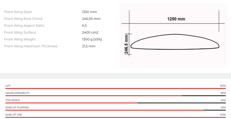 SABFoil W1250 Front Wing