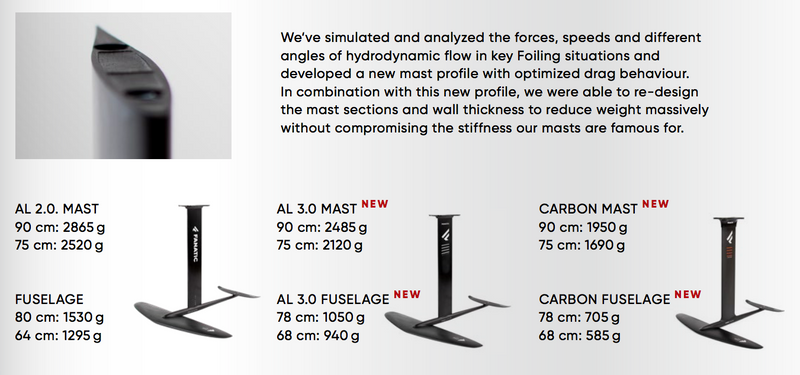 Fanatic Aero 3.0 Carbon Mast & Fuselage Set