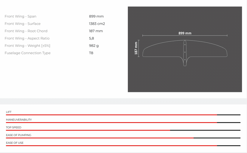 SABFoil W899 Balz Mueller LTD Front Wing