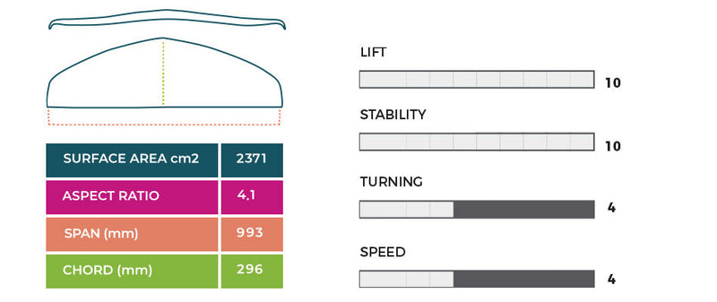 Slingshot Hover Glide Infinity Carbon Wing 99cm