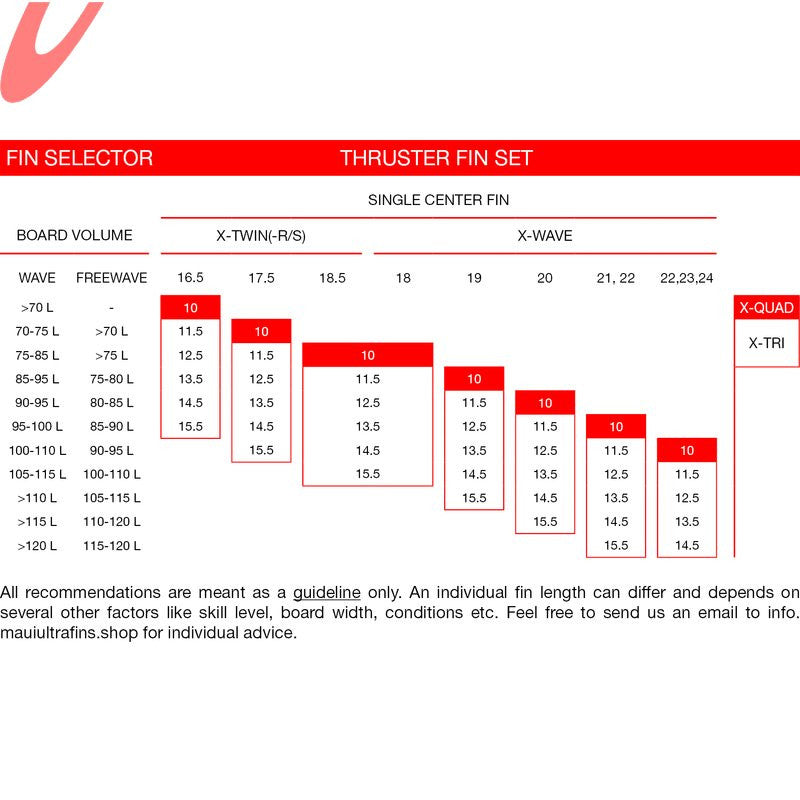 Maui Ultra Fins Thruster Fin Set